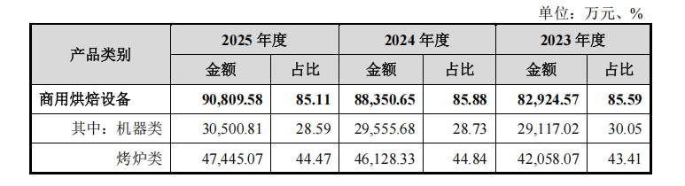新麦机械上交所主板IPO已问询 国内少数实现全品类自制以及全流程覆盖的企业之一