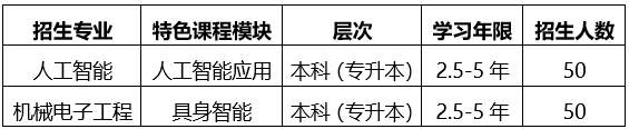 注：各专业开班学生数不低于30人，不足开班人数的专业需调剂至其他专业或顺延至下一期开班。