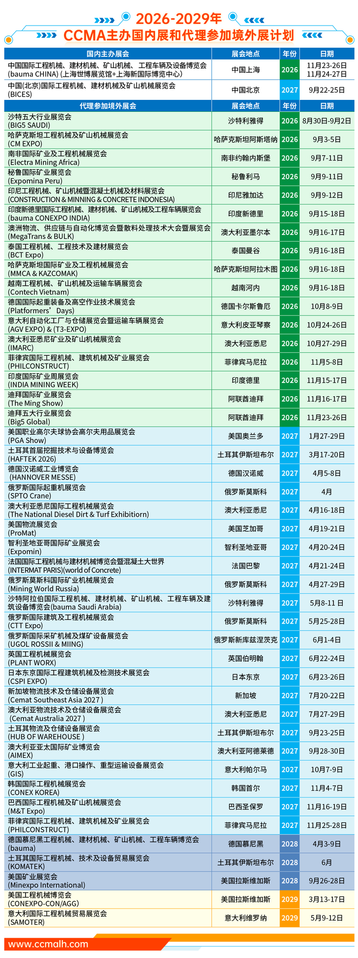 2027年澳大利亚悉尼国际工程机械展览会（DDT）将于4月16—18日举行